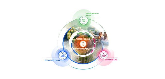 240913 IEO BLOG The 3 pillars of sustainability 1- three-pillars-sustainability-infographic_2400x1160